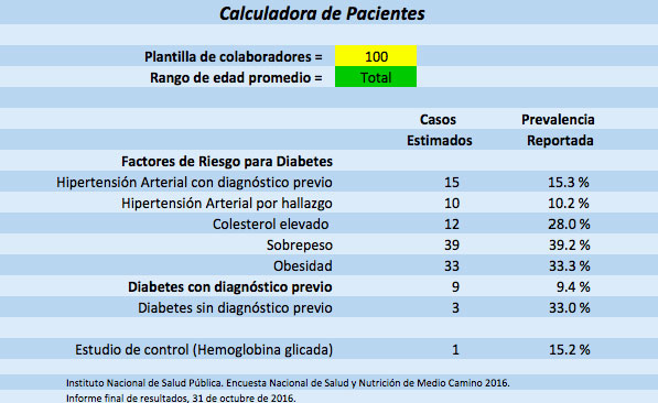 Diabetes